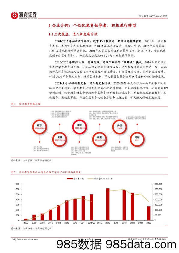 学大教育-000526.SZ-学大教育深度报告：个性化教育领导者，拓展职教蓄势待发-20240409-浙商证券插图5