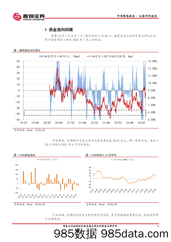 市场策略报告：跨月后资金面恢复平静-240408-首创证券插图2