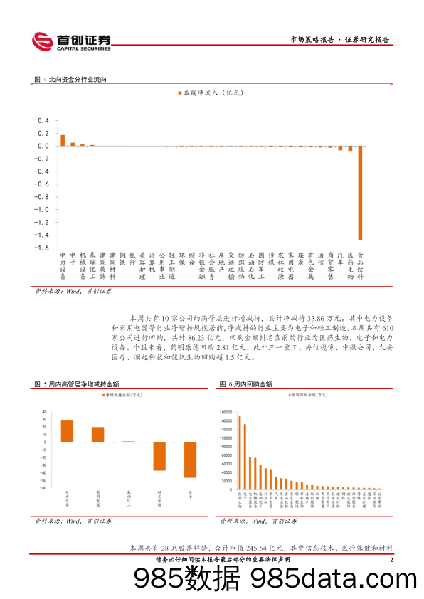 市场策略报告：跨月后资金面恢复平静-240408-首创证券插图3