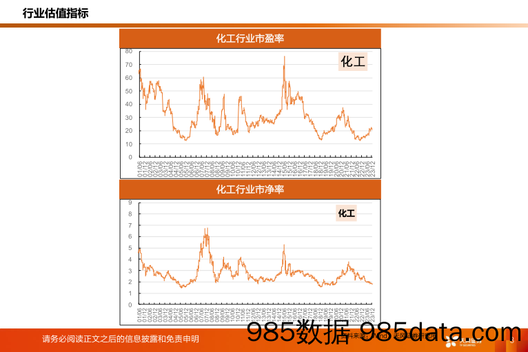 化工行业运行指标跟踪-2023年11月数据-20240119-天风证券插图2