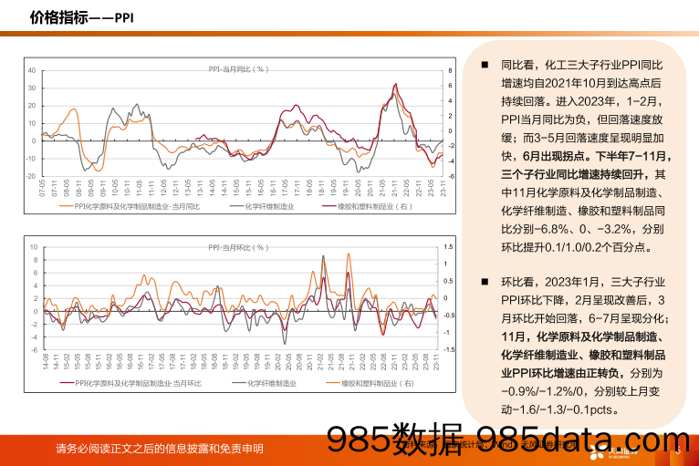 化工行业运行指标跟踪-2023年11月数据-20240119-天风证券插图5