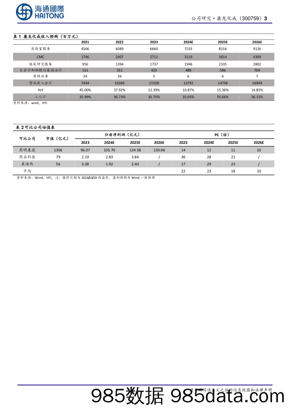 康龙化成-300759.SZ-康龙化成2023年报点评：全年收入利润保持增长态势，看好一体化CXO龙头长期稳健发展-20240403-海通国际插图2