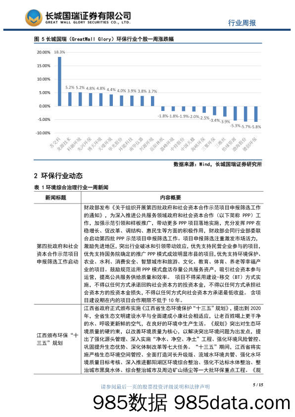 环保行业周报2017年第29期（总第42期）：国务院法制办印发PPP条例征求意见稿_长城国瑞证券插图4