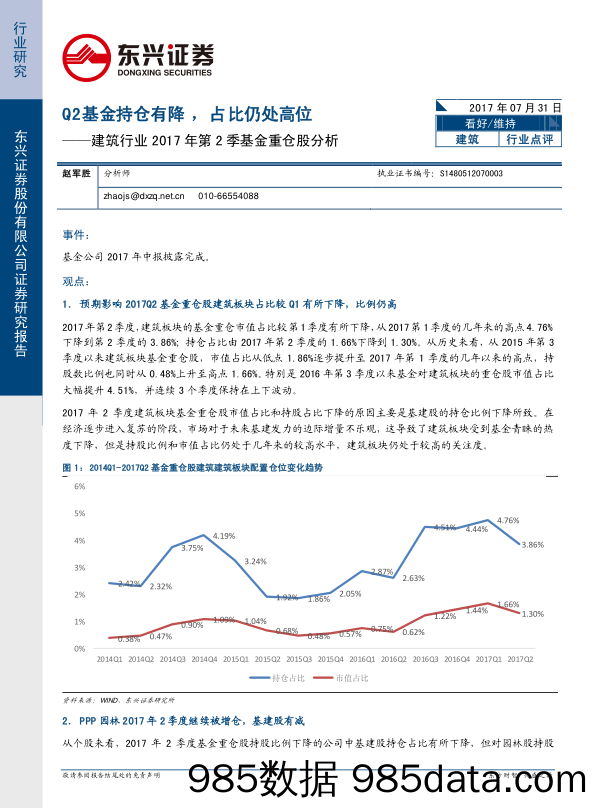 建筑行业2017年第2季基金重仓股分析：Q2基金持仓有降，占比仍处高位_东兴证券