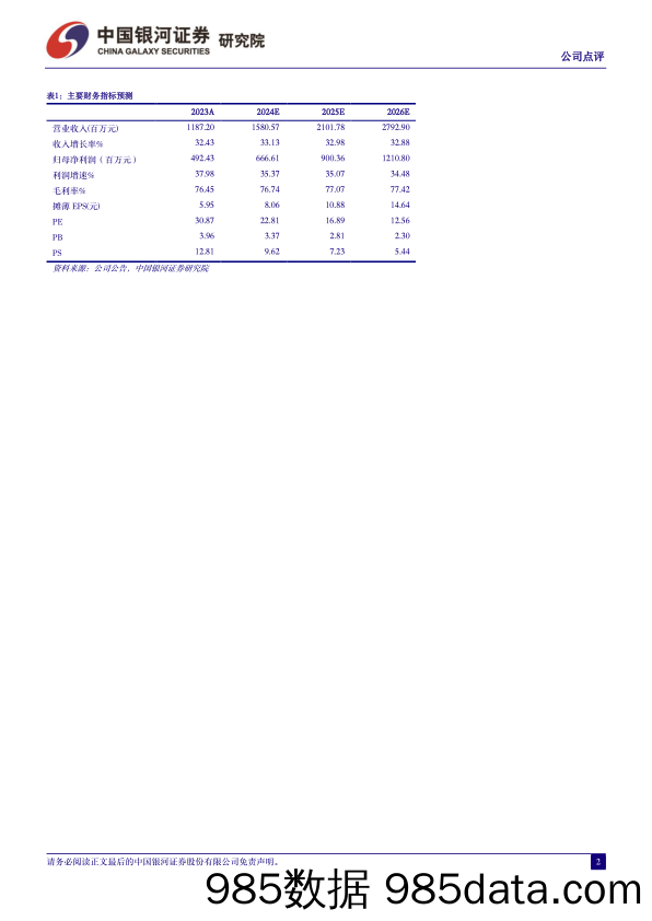 心脉医疗-688016.SH-2023年年报业绩点评：业绩实现高速增长，在研管线稳步推进-20240329-中国银河插图1