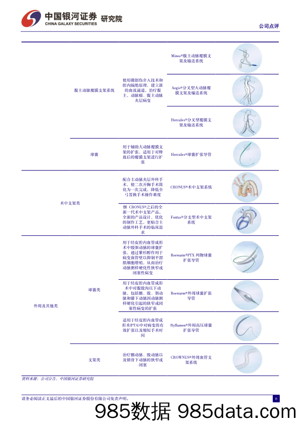 心脉医疗-688016.SH-2023年年报业绩点评：业绩实现高速增长，在研管线稳步推进-20240329-中国银河插图5