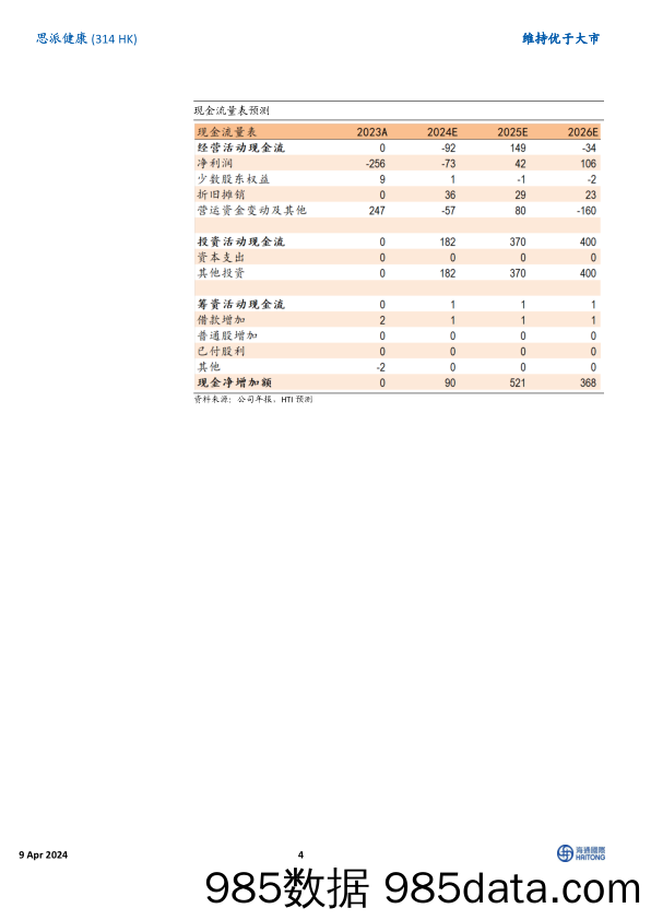 思派健康(0314.HK)2023年业绩点评：业绩符合预期，亏损大幅收窄，看好24年健康保险业务发展-240409-海通国际插图3