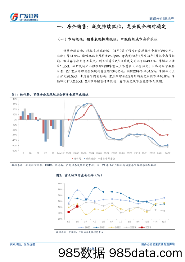 房地产行业2024年2月公司月报：销投表现持续低位，信用债融资成本创新低-240409-广发证券插图5