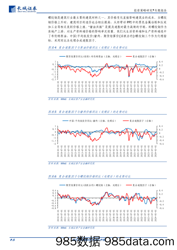 投资策略研究＊专题报告：行业轮动，宏观因子视角-240407-长城证券插图4