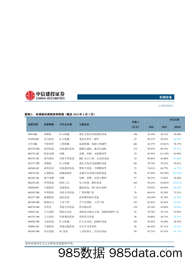 机械设备行业简评-股息率专题：机械板块高股息投资机会分析-240407-中信建投插图2