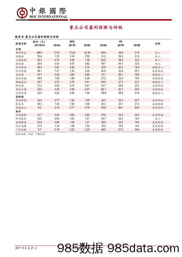 食品饮料行业周报：优质食品股还有较大空间，重点关注中炬高新和伊利股份_中银国际插图5