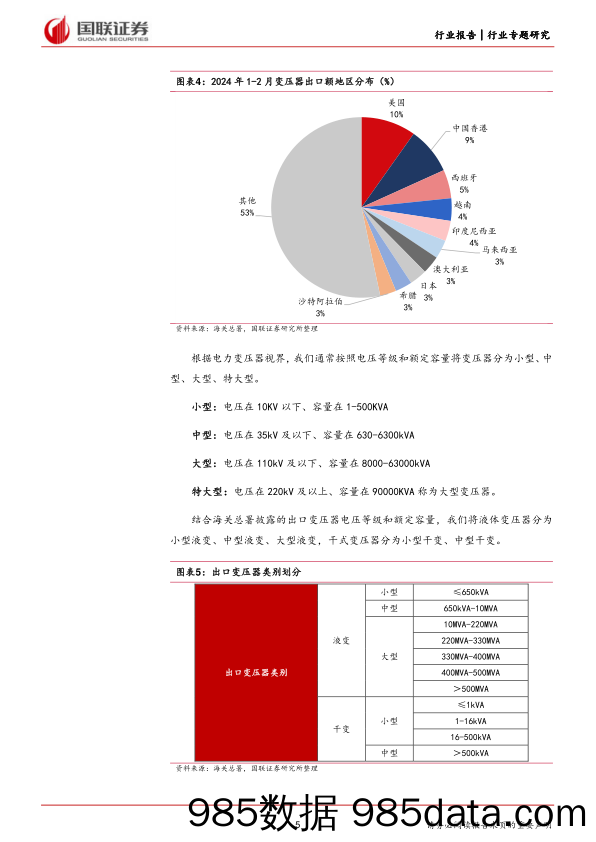 电力设备2024年1-2月出口分析：变压器、电表、隔离开关均实现同比增长-240407-国联证券插图4