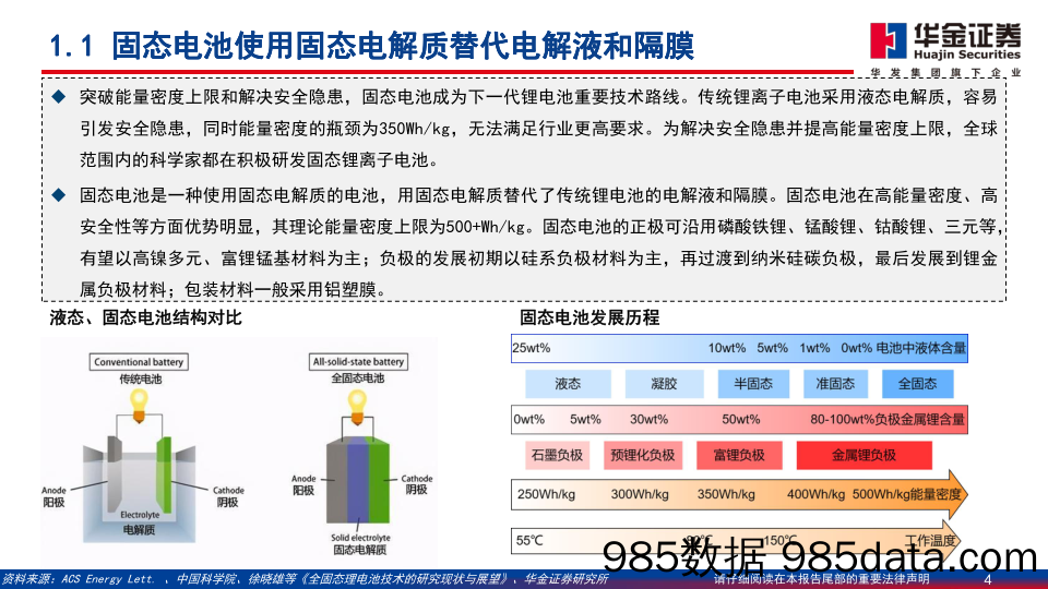 电力设备及新能源行业：低空经济系列报告之固态电池，eVTOL商业化临近，固态电池迎来新机遇-240403-华金证券插图3