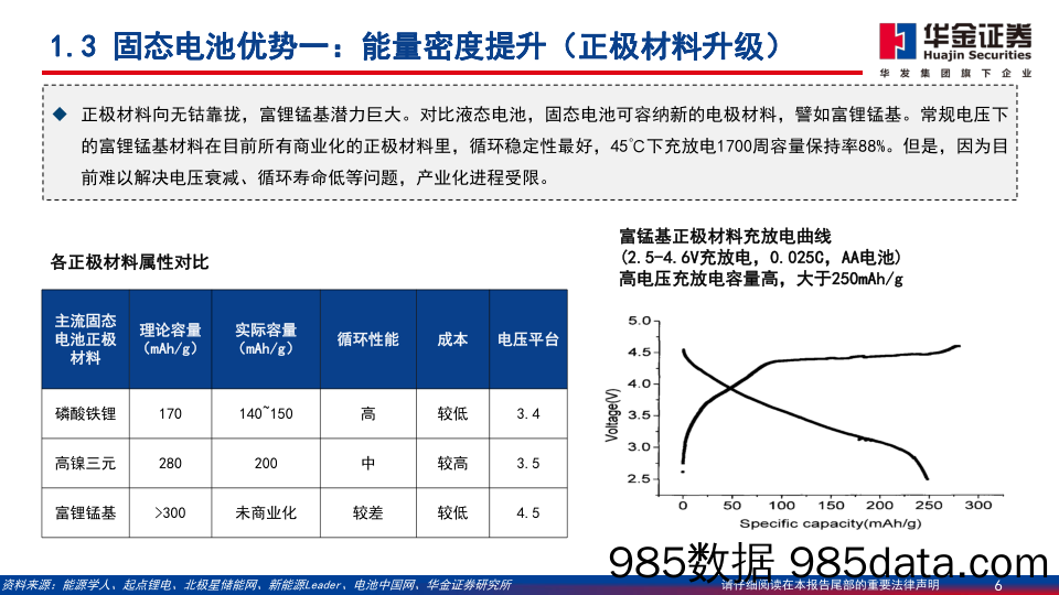 电力设备及新能源行业：低空经济系列报告之固态电池，eVTOL商业化临近，固态电池迎来新机遇-240403-华金证券插图5