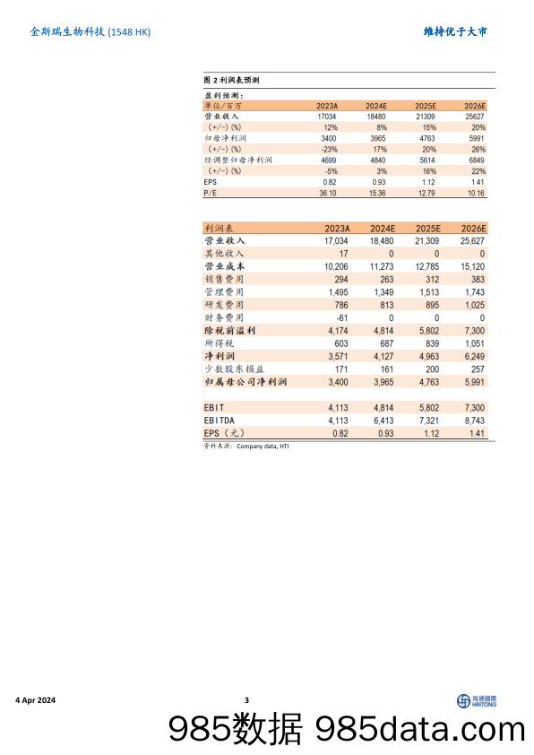 药明生物(2269.HK)2023年报点评：收入利润稳健增长，看好公司多项技术平台驱动一体化CRDMO龙头长期增长-240404-海通国际插图2