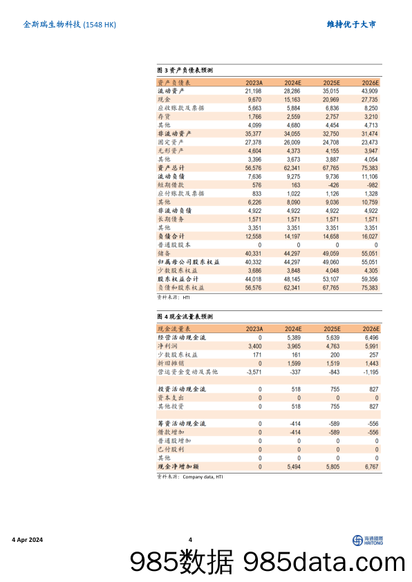 药明生物(2269.HK)2023年报点评：收入利润稳健增长，看好公司多项技术平台驱动一体化CRDMO龙头长期增长-240404-海通国际插图3