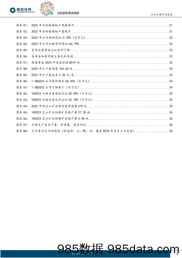 贵金属行业专题研究报告：推荐关注白银价格向上修复的战略性配置机遇-240406-国金证券插图3
