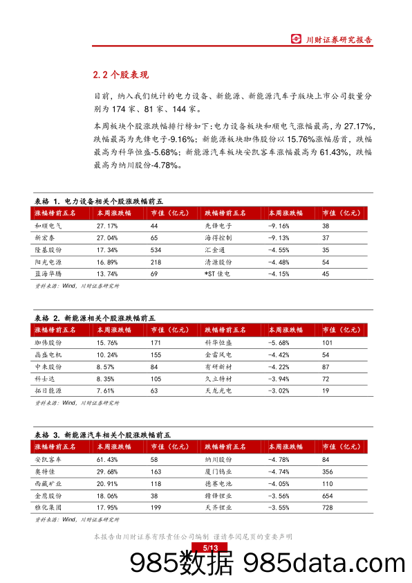 电力设备行业周报：光伏景气度较高，关注细分子行业龙头_川财证券插图4