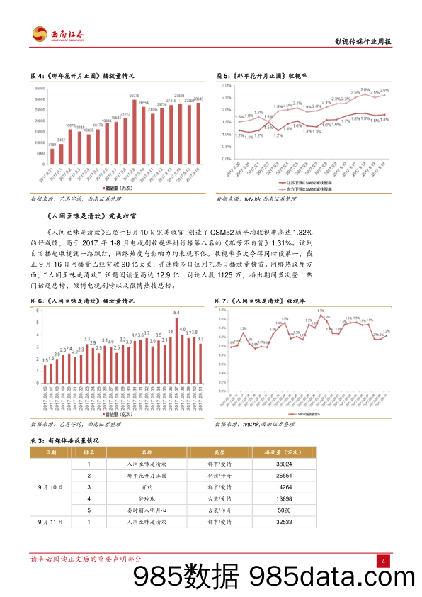 影视传媒行业周报：国庆档票房竞争激烈，《那年花开月正圆》收视率高歌猛进_西南证券插图4