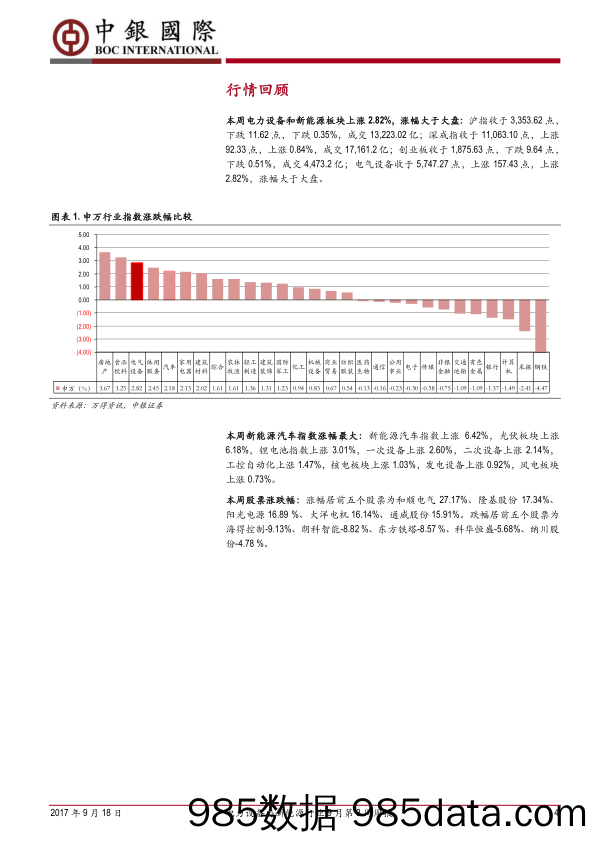 电力设备与新能源行业9月第3周周报：8月新能源汽车产销环比持续增长_中银国际插图3