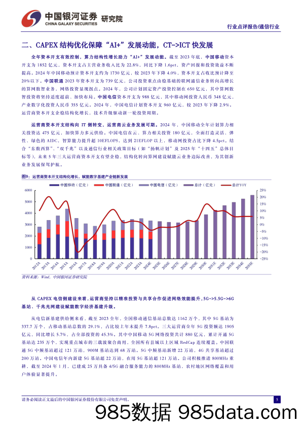 通信行业：运营商算与网耦合赋能新经济，提质增效重回报打开成长新空间-240403-银河证券插图3