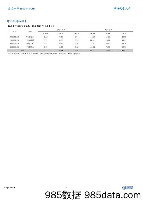 金力永磁-300748.SZ-扩产能稳增长，引领高端永磁材料高质量发展-20240403-海通国际插图1