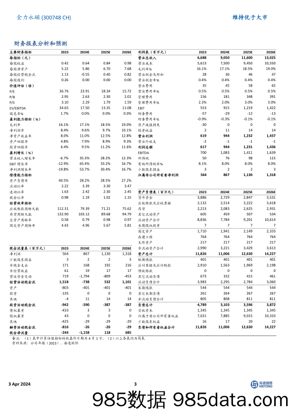 金力永磁-300748.SZ-扩产能稳增长，引领高端永磁材料高质量发展-20240403-海通国际插图2