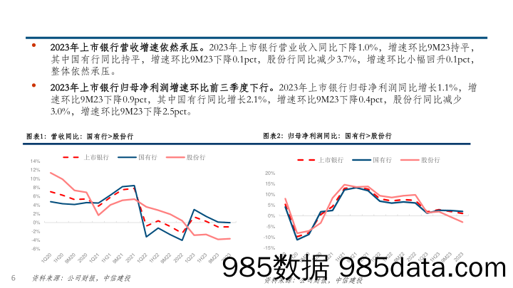 银行业2023年报综述：营收承压利润小正，政策底后静待经济复苏-240403-中信建投插图5