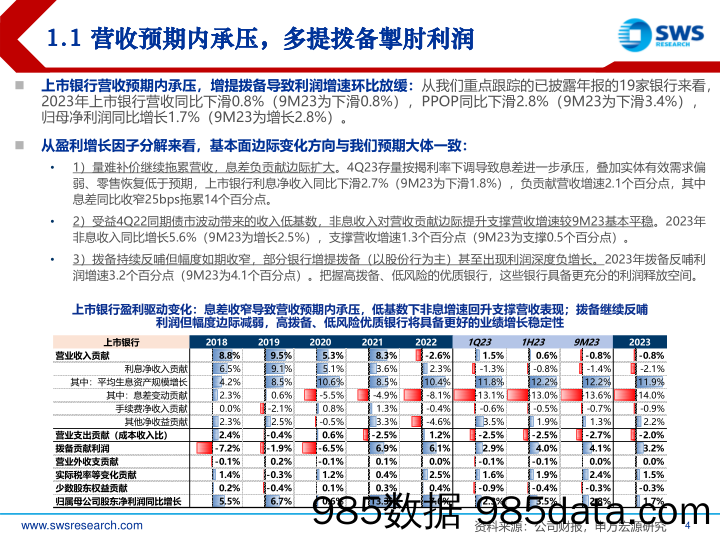 银行业2023年报综述：营收预期内承压，高拨备奠定高质量成长-240408-申万宏源插图3