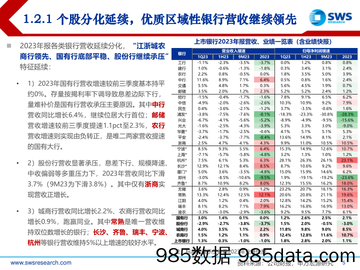 银行业2023年报综述：营收预期内承压，高拨备奠定高质量成长-240408-申万宏源插图4