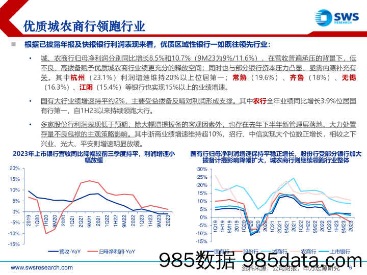 银行业2023年报综述：营收预期内承压，高拨备奠定高质量成长-240408-申万宏源插图5