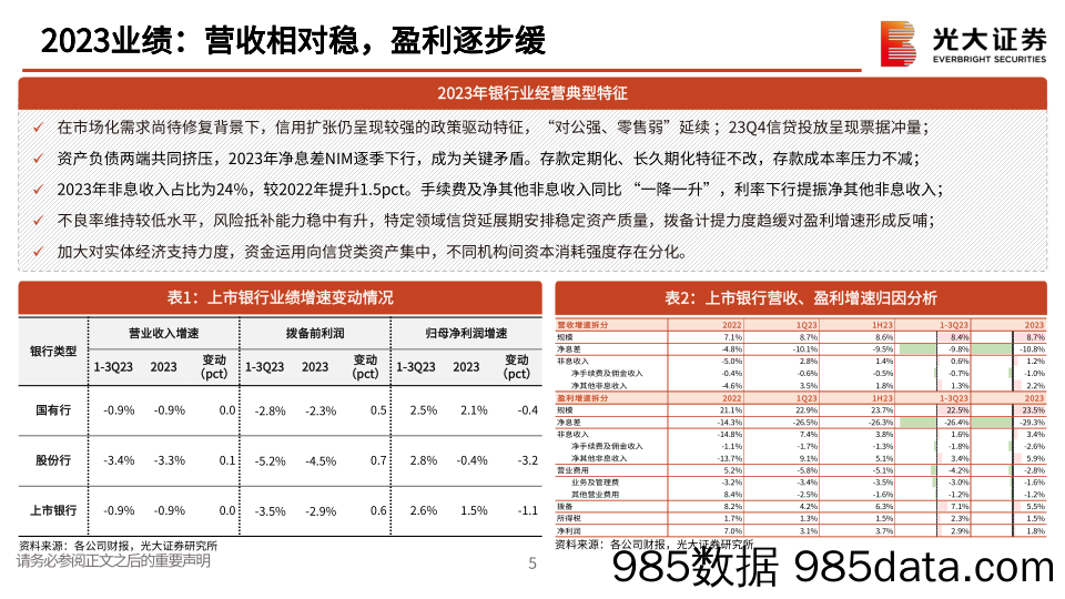 银行业上市银行2023年财报总结与一季度业绩前瞻：银行经营的确定性溢价-240409-光大证券插图5