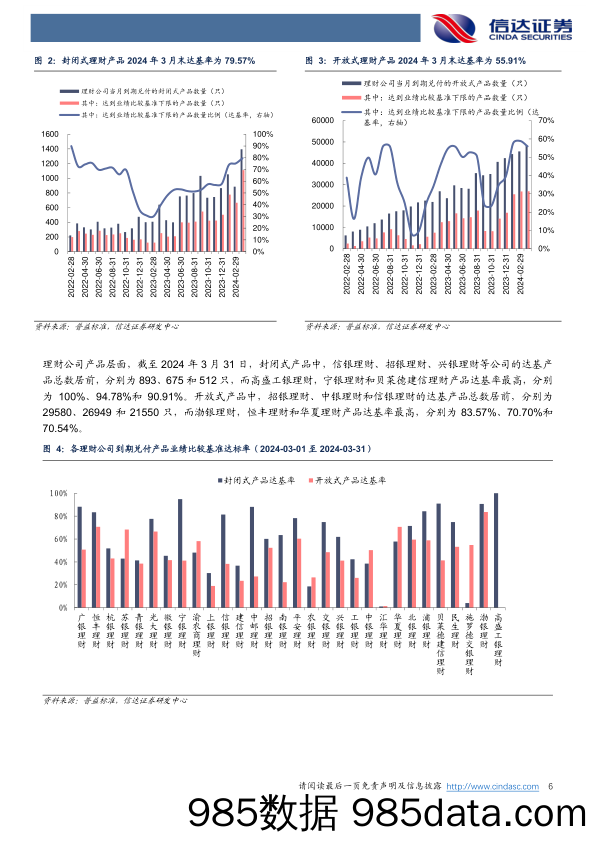 银行业月报：3月理财产品发行速度加快-240410-信达证券插图5