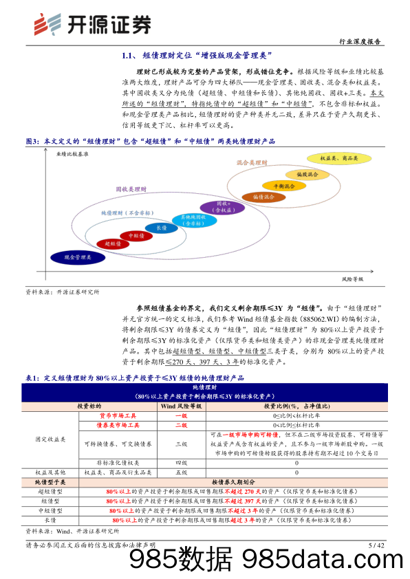 银行行业理财持仓全景扫描系列(二)：起底短债理财-240409-开源证券插图3