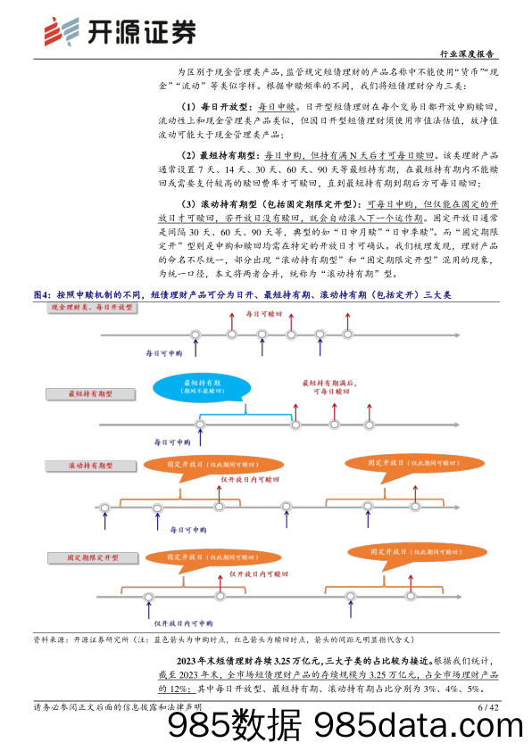 银行行业理财持仓全景扫描系列(二)：起底短债理财-240409-开源证券插图4