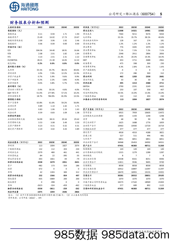 锦江酒店-600754.SH-公司研究报告：上海国资酒管龙头，改革提效助发展-20240307-海通国际插图4