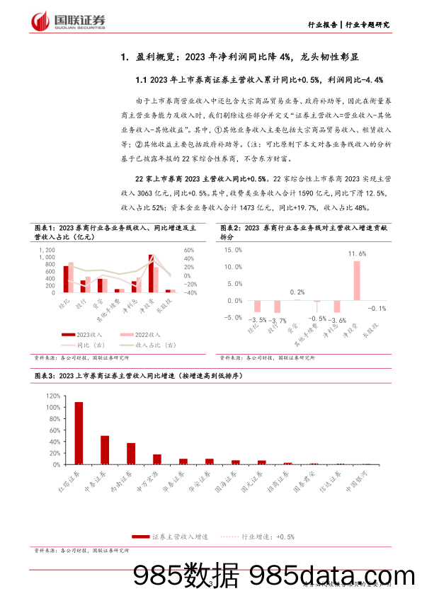 非银金融行业券商2023年报综述：行业利润下滑，龙头韧性彰显-240404-国联证券插图2