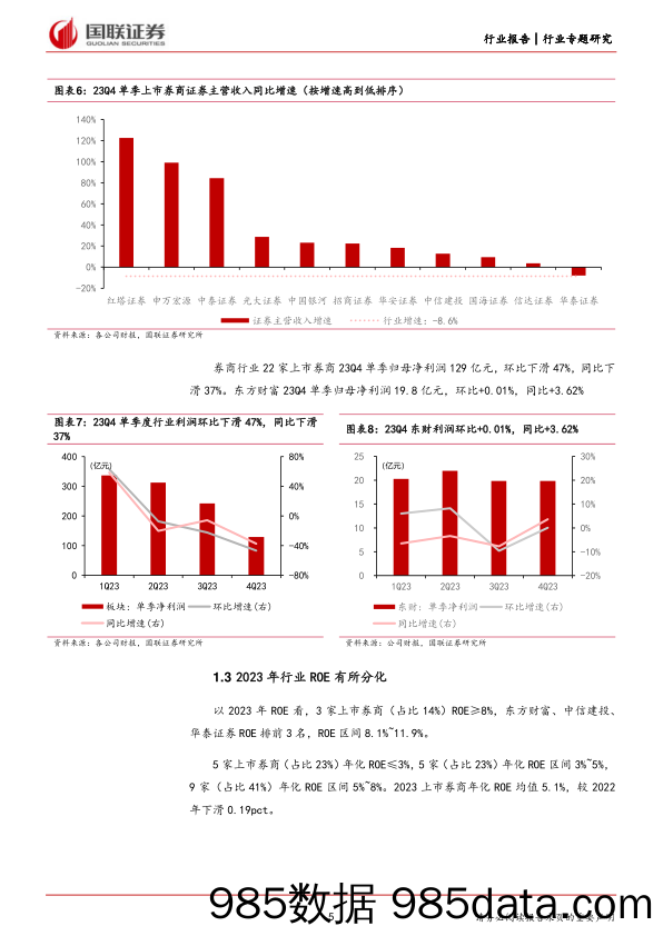 非银金融行业券商2023年报综述：行业利润下滑，龙头韧性彰显-240404-国联证券插图4