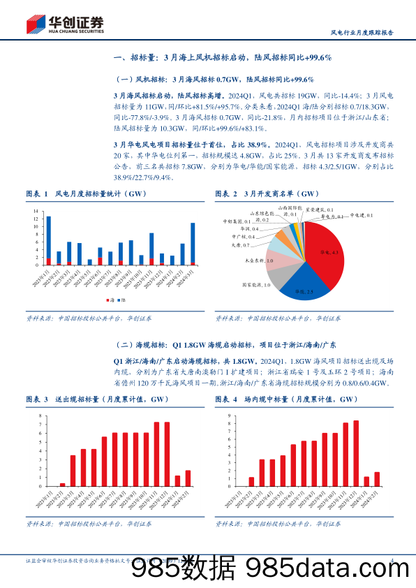 风电行业月度跟踪报告：Q1+1.8GW海缆招标，3月海上风机招标启动-240409-华创证券插图3