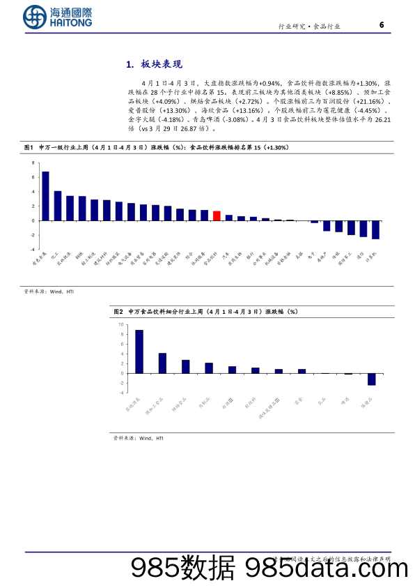 食品行业：清明假期国内旅游出游人次较19年同比增长11.5%25-240409-海通国际插图5