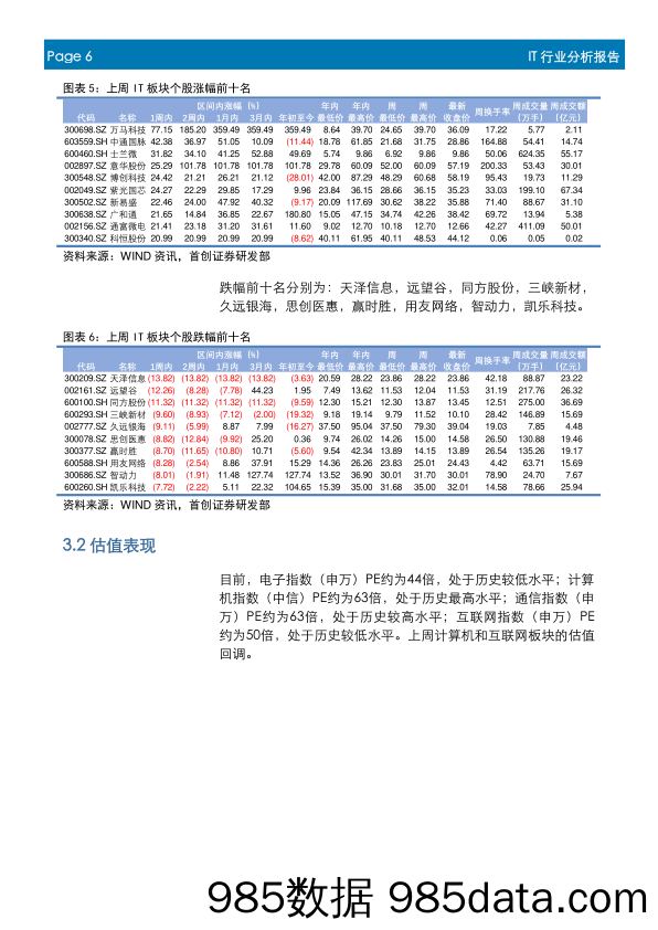 IT行业周报：政策基本面利好，集成电路领涨IT板块_首创证券插图5