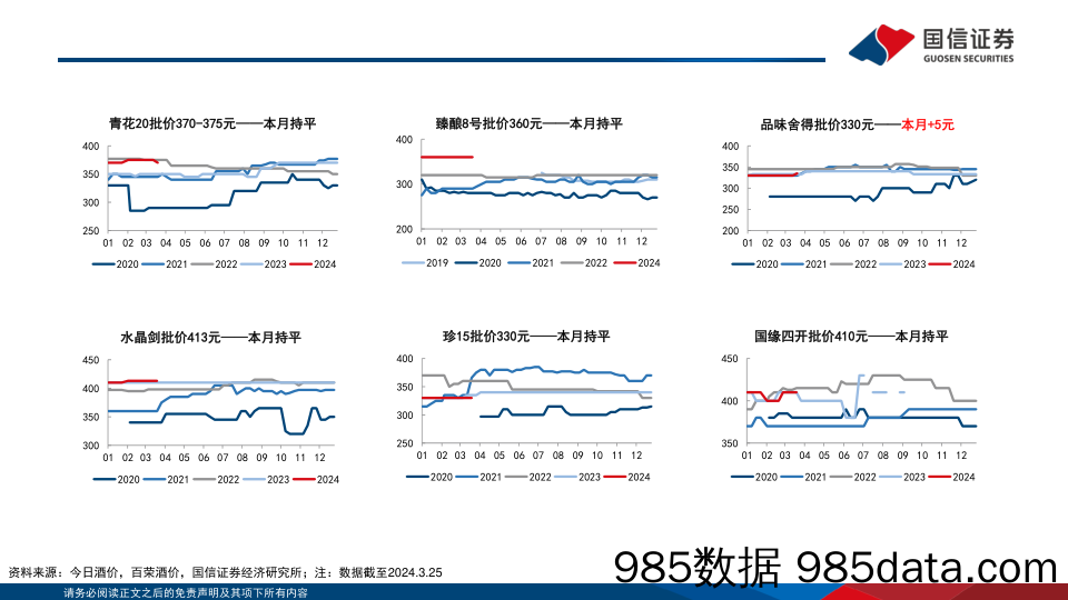 食品饮料行业4月月度策略及一季度前瞻：渠道信心逐步恢复，板块一季度有望实现开门红-240408-国信证券插图5