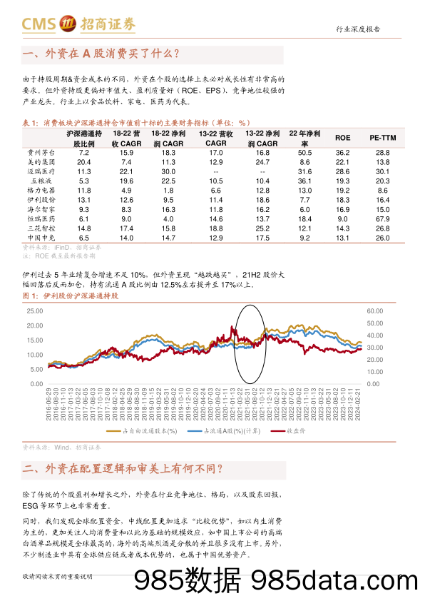 食品饮料行业专题：历史上中外资配置食饮的几次分歧-240407-招商证券插图2