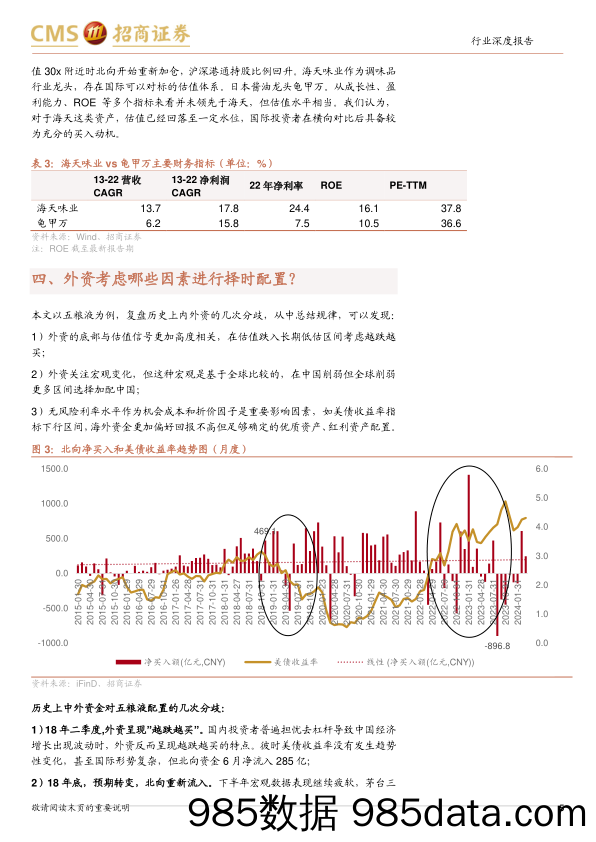 食品饮料行业专题：历史上中外资配置食饮的几次分歧-240407-招商证券插图4