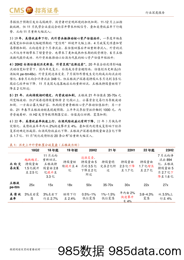 食品饮料行业专题：历史上中外资配置食饮的几次分歧-240407-招商证券插图5