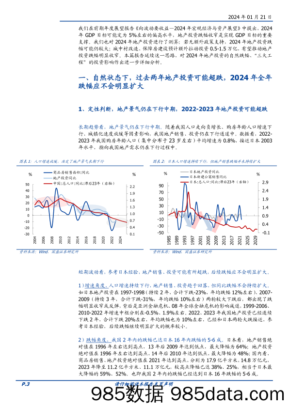 宏观专题：测算：地产超跌了吗？“三大工程”管用吗？-20240121-国盛证券插图2