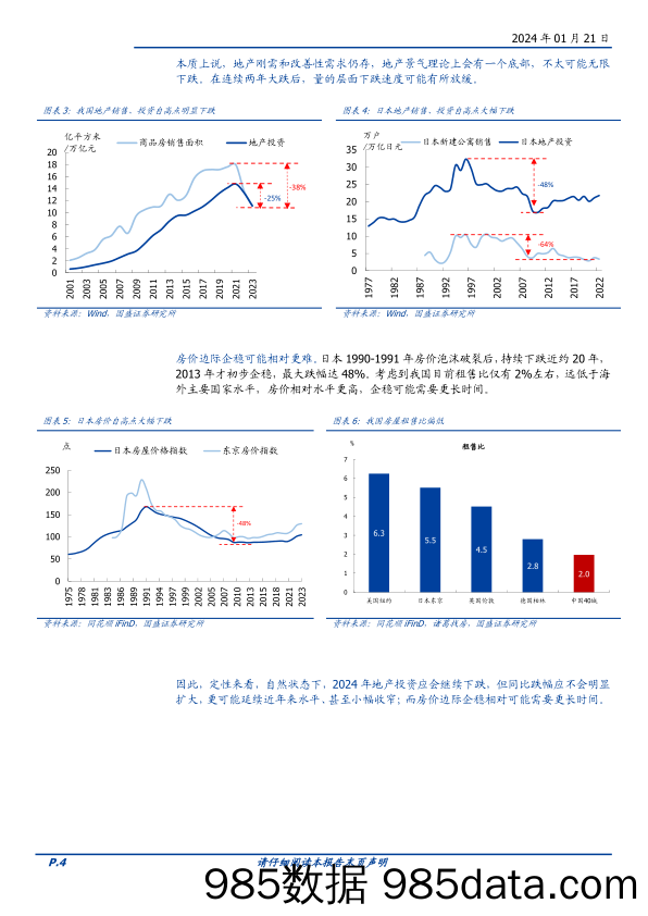 宏观专题：测算：地产超跌了吗？“三大工程”管用吗？-20240121-国盛证券插图3