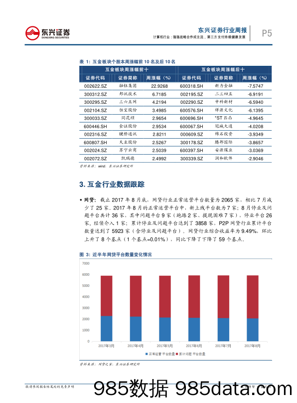 互联网金融周报：强强战略合作成主流，第三方支付持续健康发展_东兴证券插图4