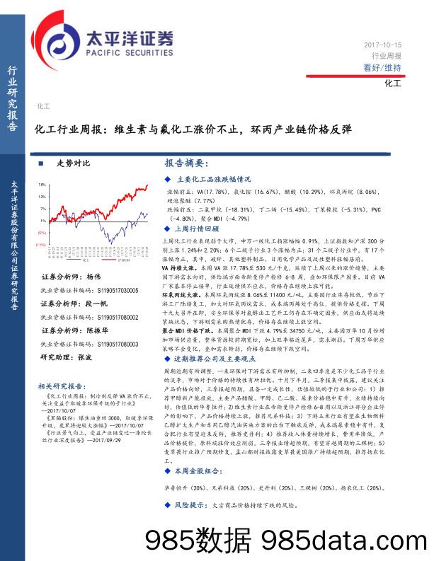 化工行业周报：维生素与氟化工涨价不止，环丙产业链价格反弹_太平洋