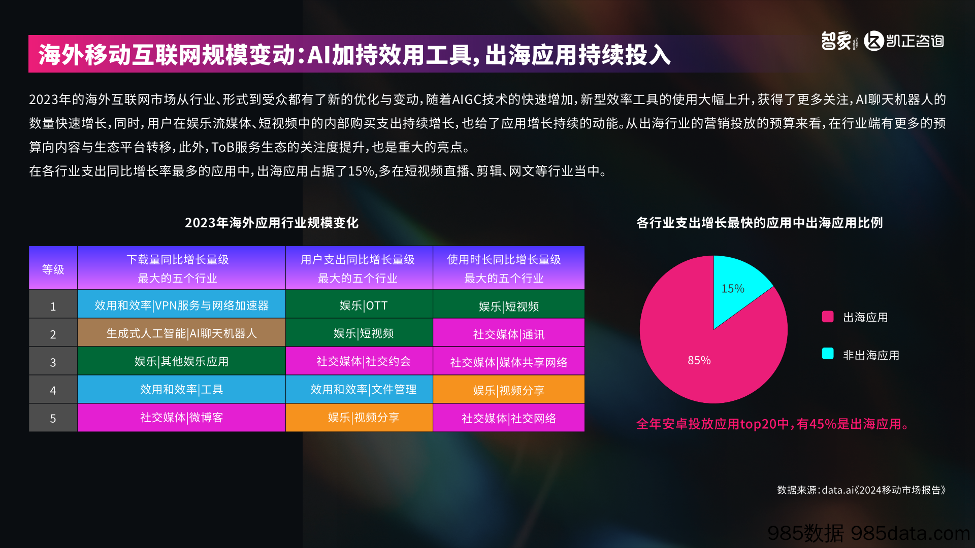 2024中国新科技出海报告-智象&凯正咨询-2024插图4